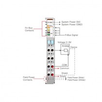 Beijer ST-4622 Analog output module